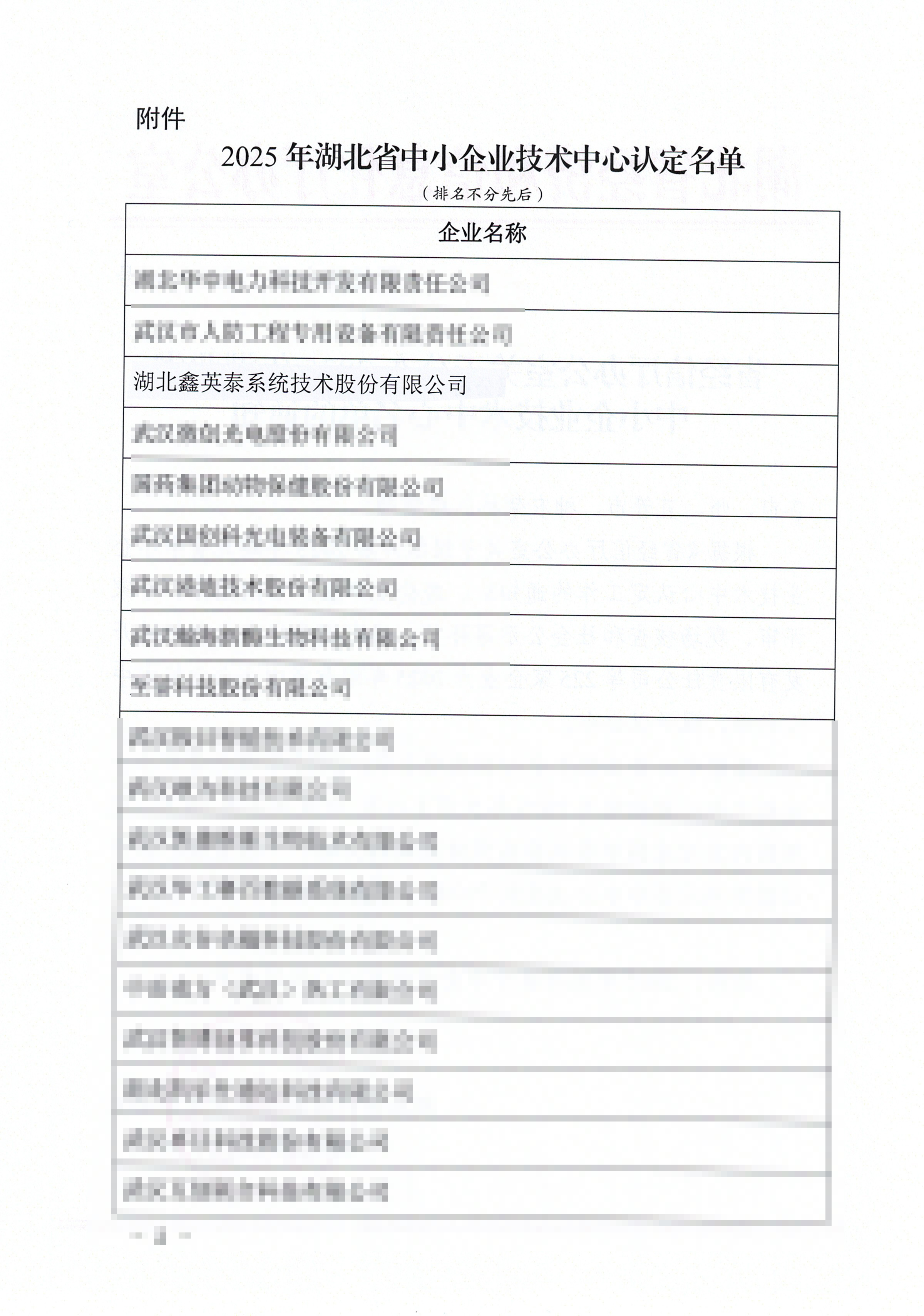 湖北省企业技术中心